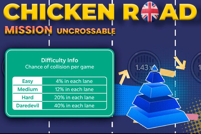 Image: Navigating the Uncrossable Mission: Canada's Thrilling Roulette Challenge